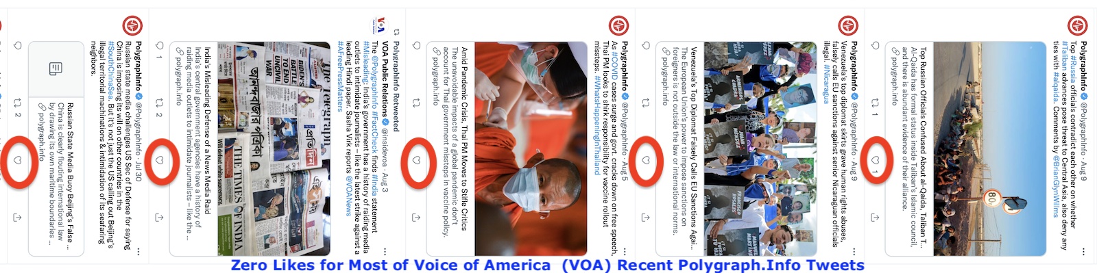 Zero Likes on Twitter for Most of Voice of America (VOA) Polygraph.Info tweets - Screen Shot 2021-08-13 at 6.38.07 PM.